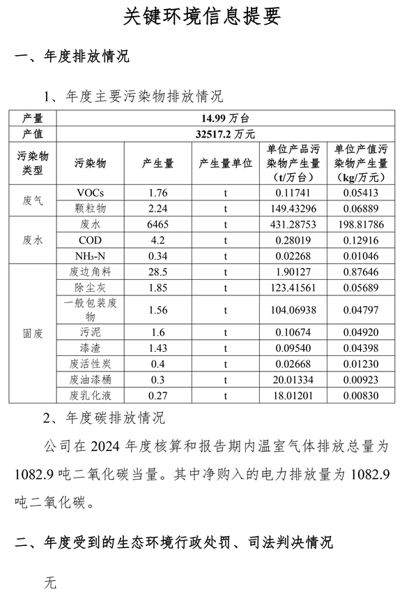 企业环境信息披露年度报告--时间2025年3月5日-4.jpg